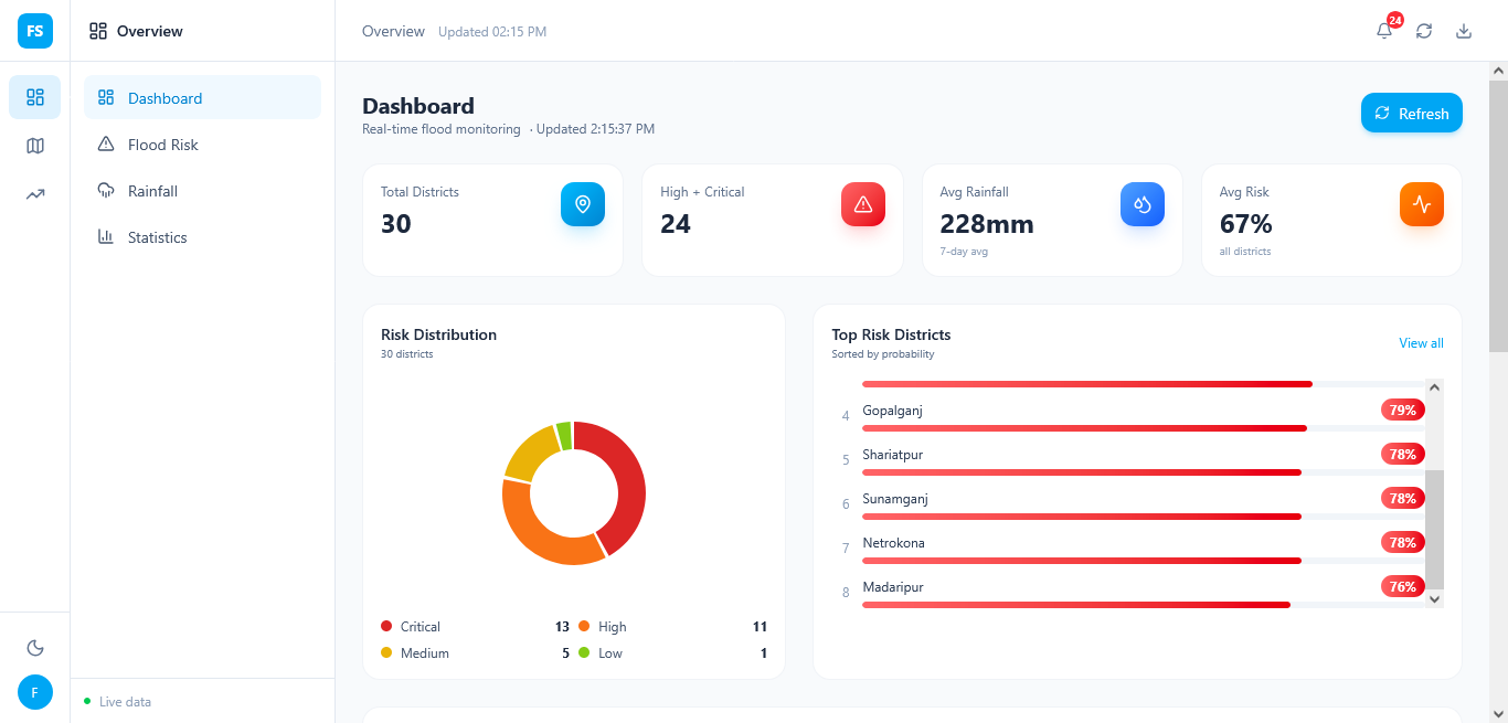 FloodSense App
